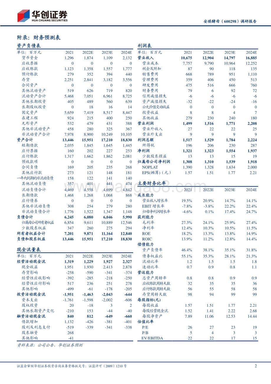 20230223-华创证券-安琪酵母-600298.SH-调研报告_压制因素price-in_低估值布局良机_5页_724kb.pdf_第2页