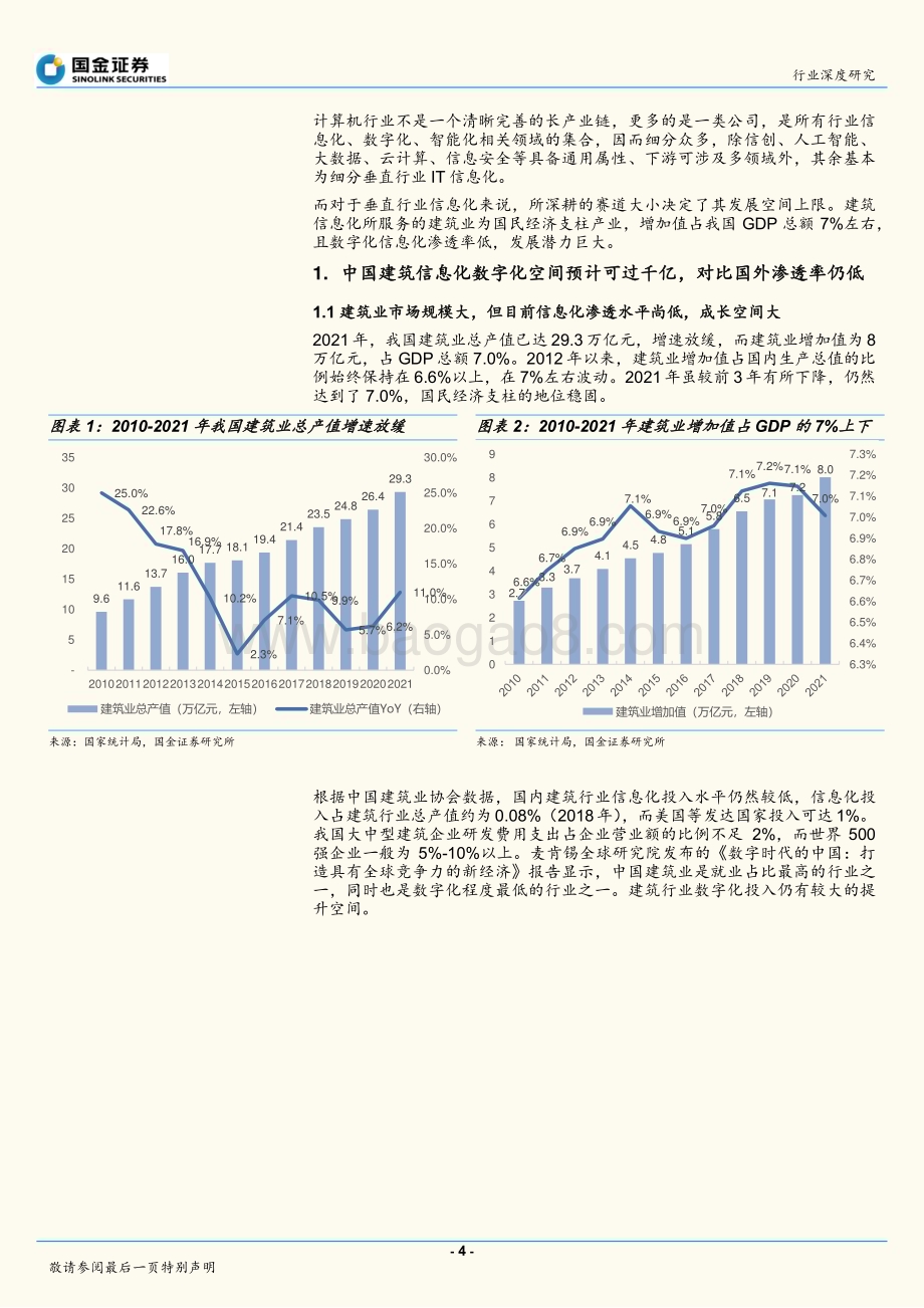 深度报告-20221230-国金证券-计算机行业深度研究_建筑IT_渗透率低_行业空间大_龙头已现_19页_2mb.pdf_第4页