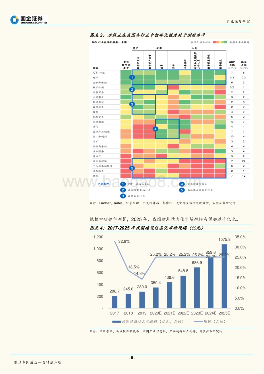 深度报告-20221230-国金证券-计算机行业深度研究_建筑IT_渗透率低_行业空间大_龙头已现_19页_2mb.pdf_第5页
