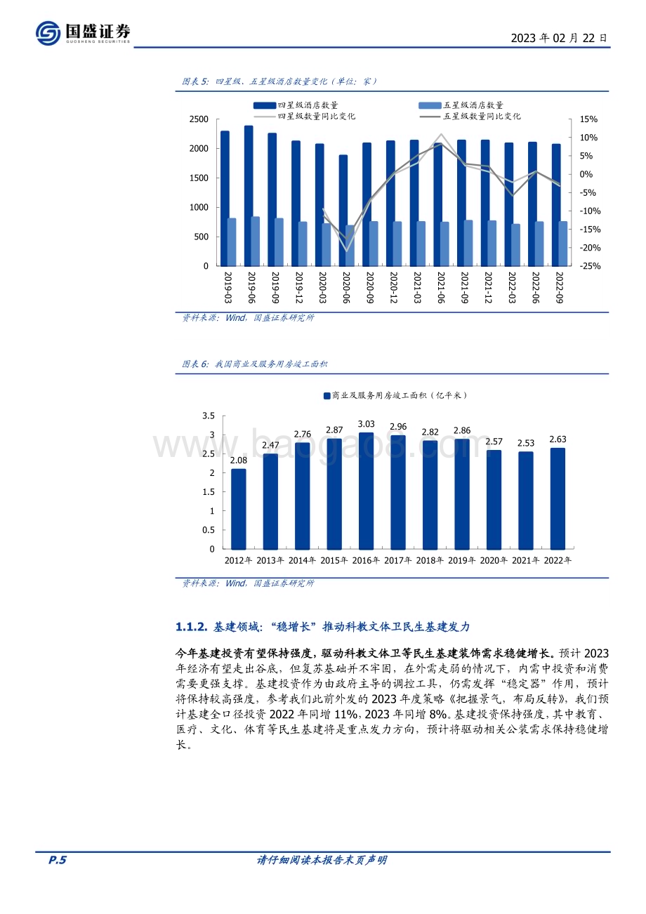 深度报告-20230222-国盛证券-建筑装饰_至暗已过_否极泰来_22页_1mb (1).pdf_第5页