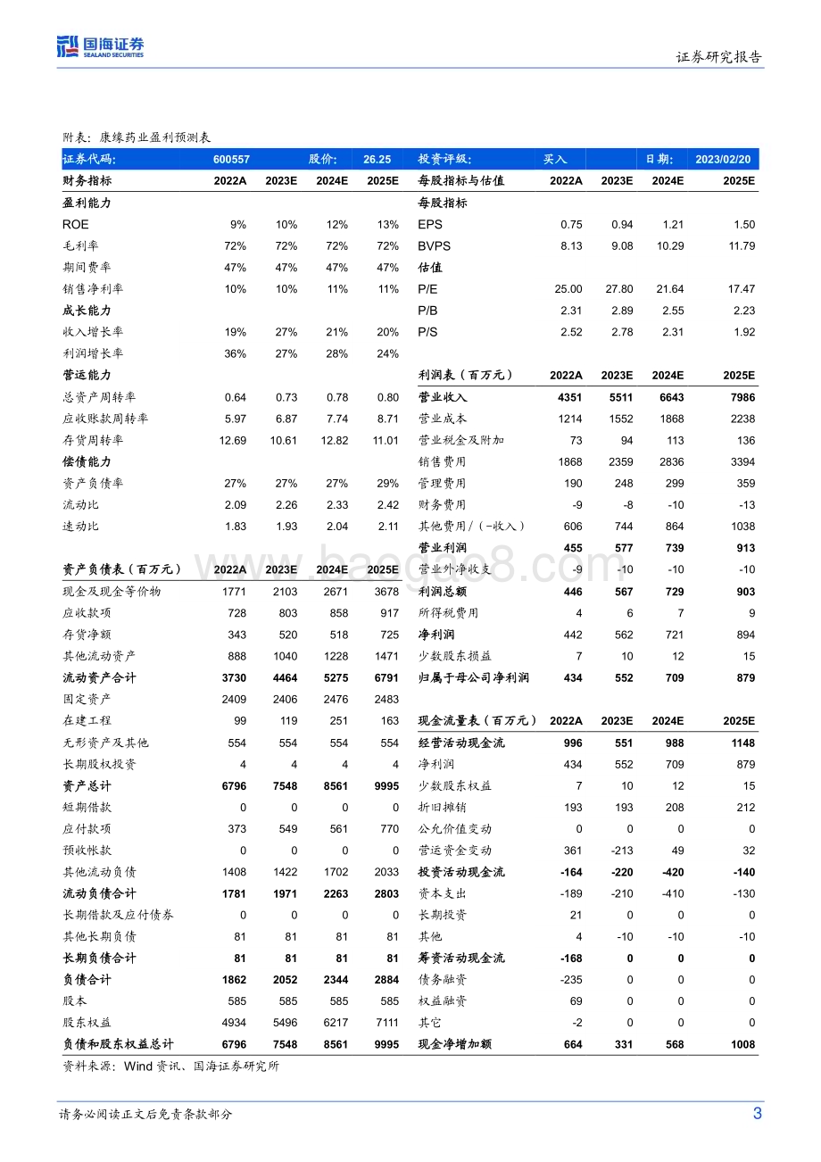 20230221-国海证券-康缘药业-600557.SH-点评报告_大单品高速增长_带动利润增长超预_5页_505kb (1).pdf_第3页