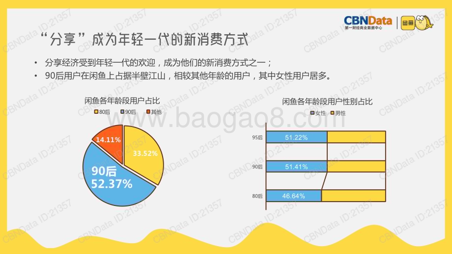 【消费】闲鱼-90后分享经济消费报告_34页_7mb.pdf_第5页