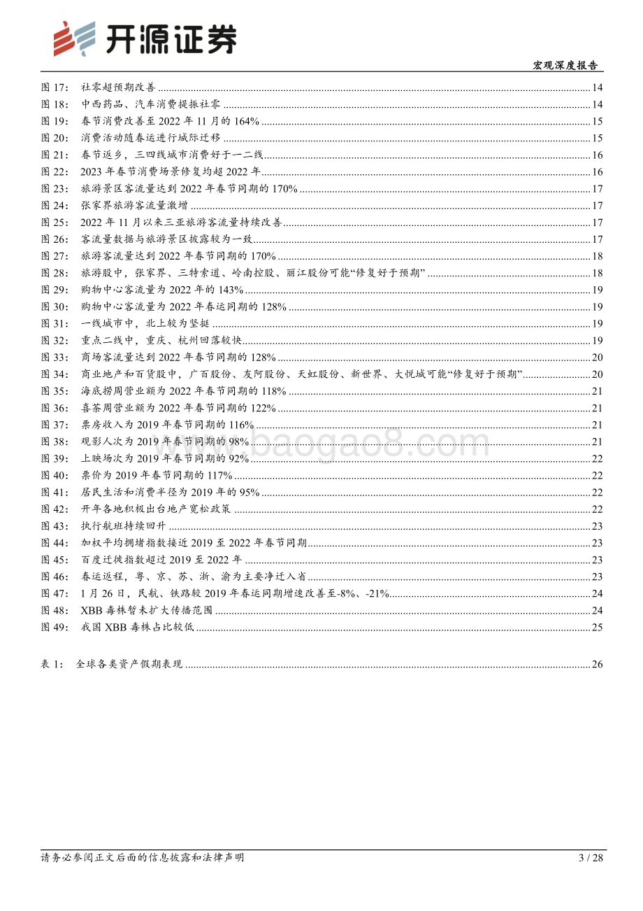 20230128-开源证券-宏观深度报告_寻找消费超预期——春节海内外要闻_28页_2mb.pdf_第3页