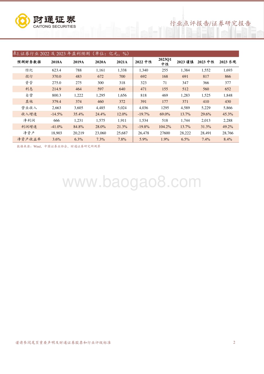 20230212-财通证券-证券Ⅱ行业点评报告_开发初衷基于_一键查询_公募行业服务链获进一步完善_3页_684kb (1).pdf_第2页