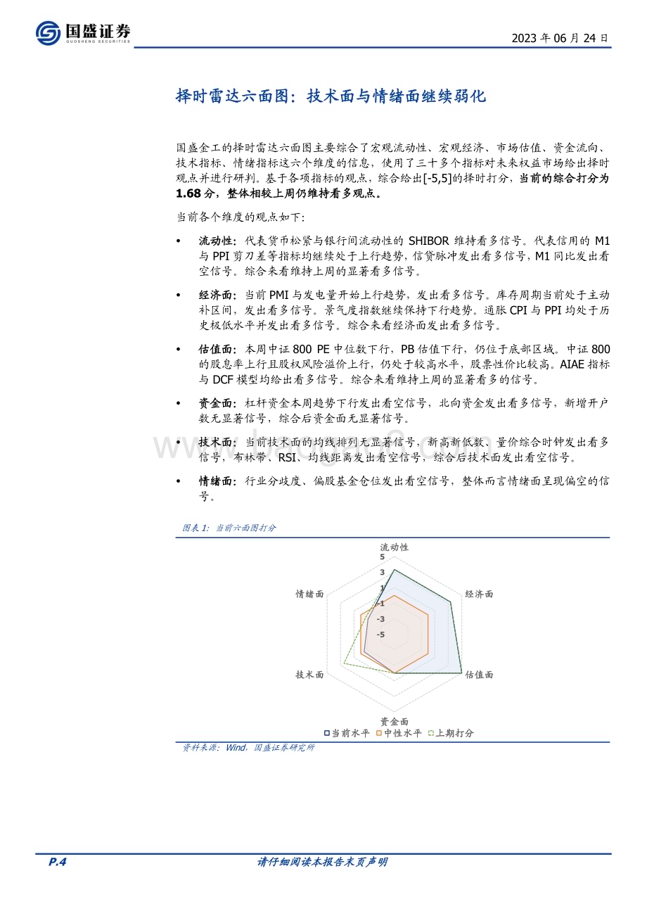 20230624-国盛证券-量化分析报告_择时雷达六面图_技术面与情绪面继续弱化_23页_1mb.pdf_第4页
