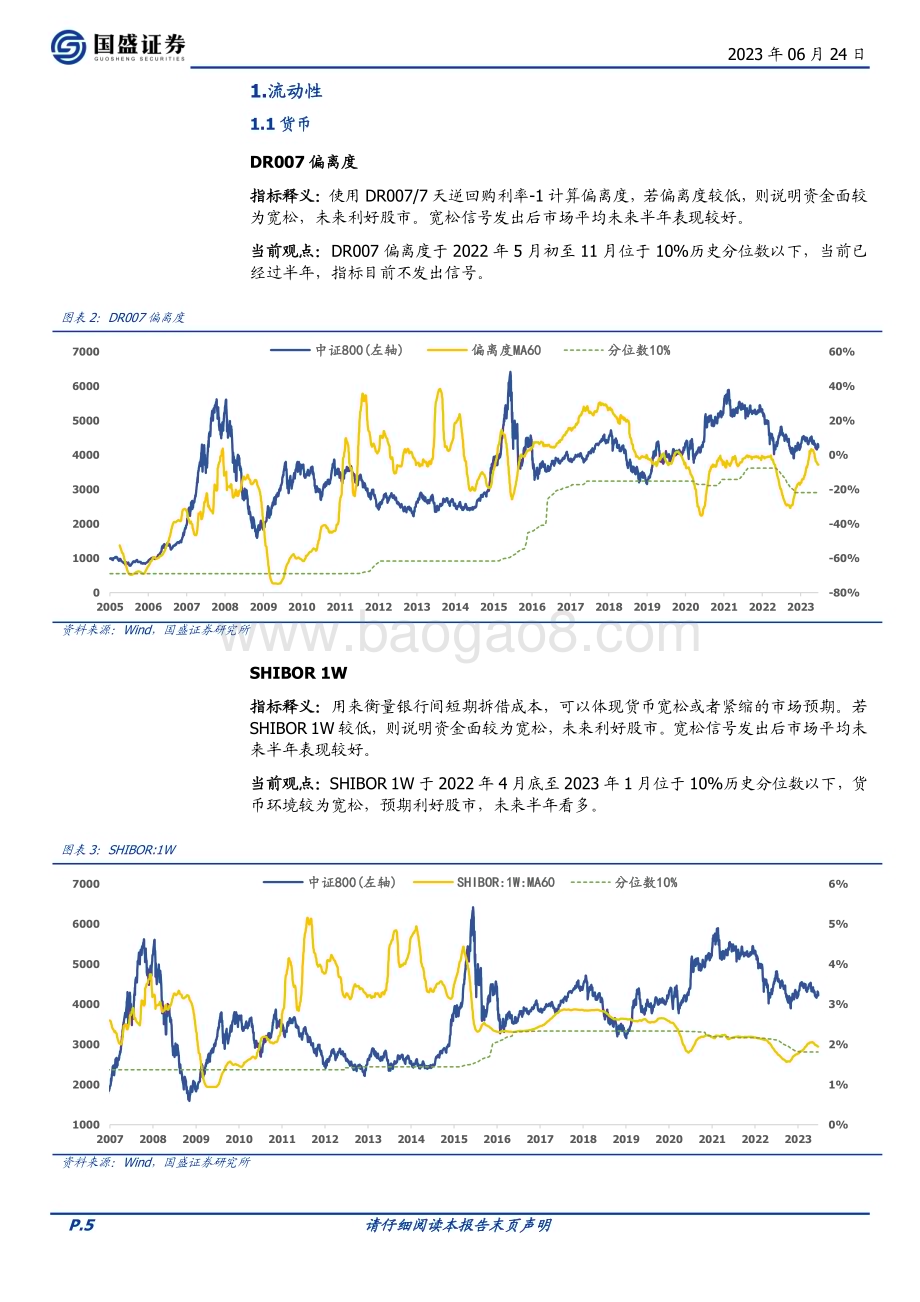 20230624-国盛证券-量化分析报告_择时雷达六面图_技术面与情绪面继续弱化_23页_1mb.pdf_第5页