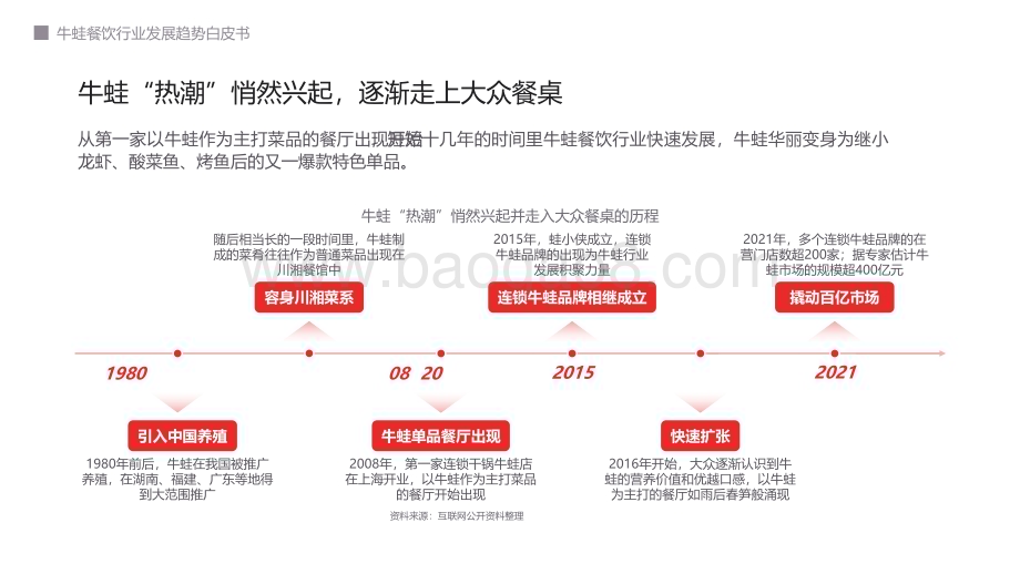 20220714-第一财经商业数据中心-牛蛙餐饮行业发展趋势白皮书_35页_4mb.pdf_第4页