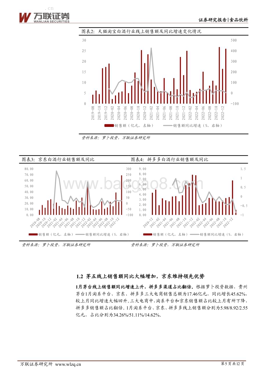 20230217-万联证券-酒类1月线上销售数据跟踪报告_白酒单月销售额创两年新高_啤酒销售额持续下滑_12页_762kb (1).pdf_第5页