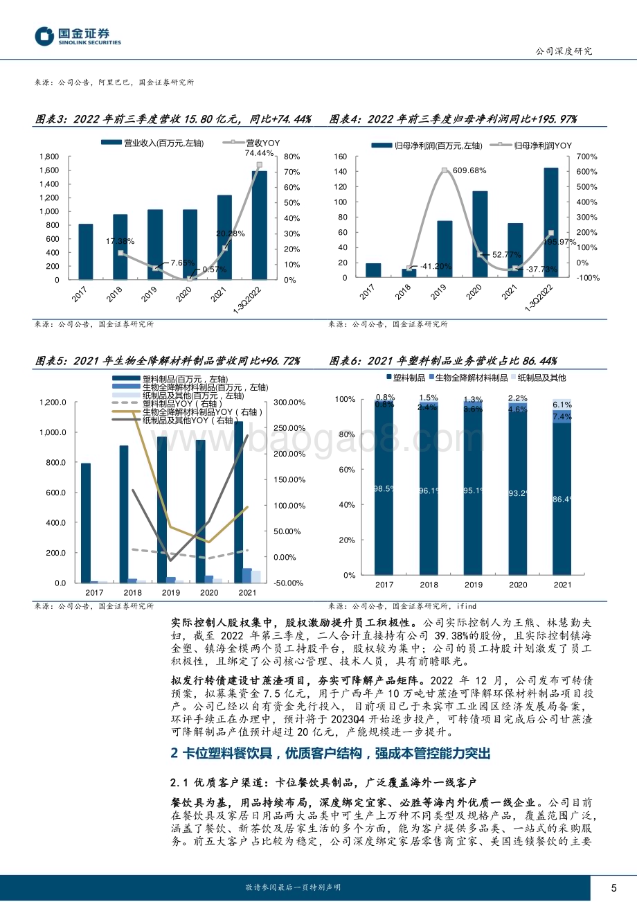 深度报告-20230120-国金证券-家联科技-301193.SZ-塑料制品龙头_可降解赛道优质掘金者_28页_3mb.pdf_第5页