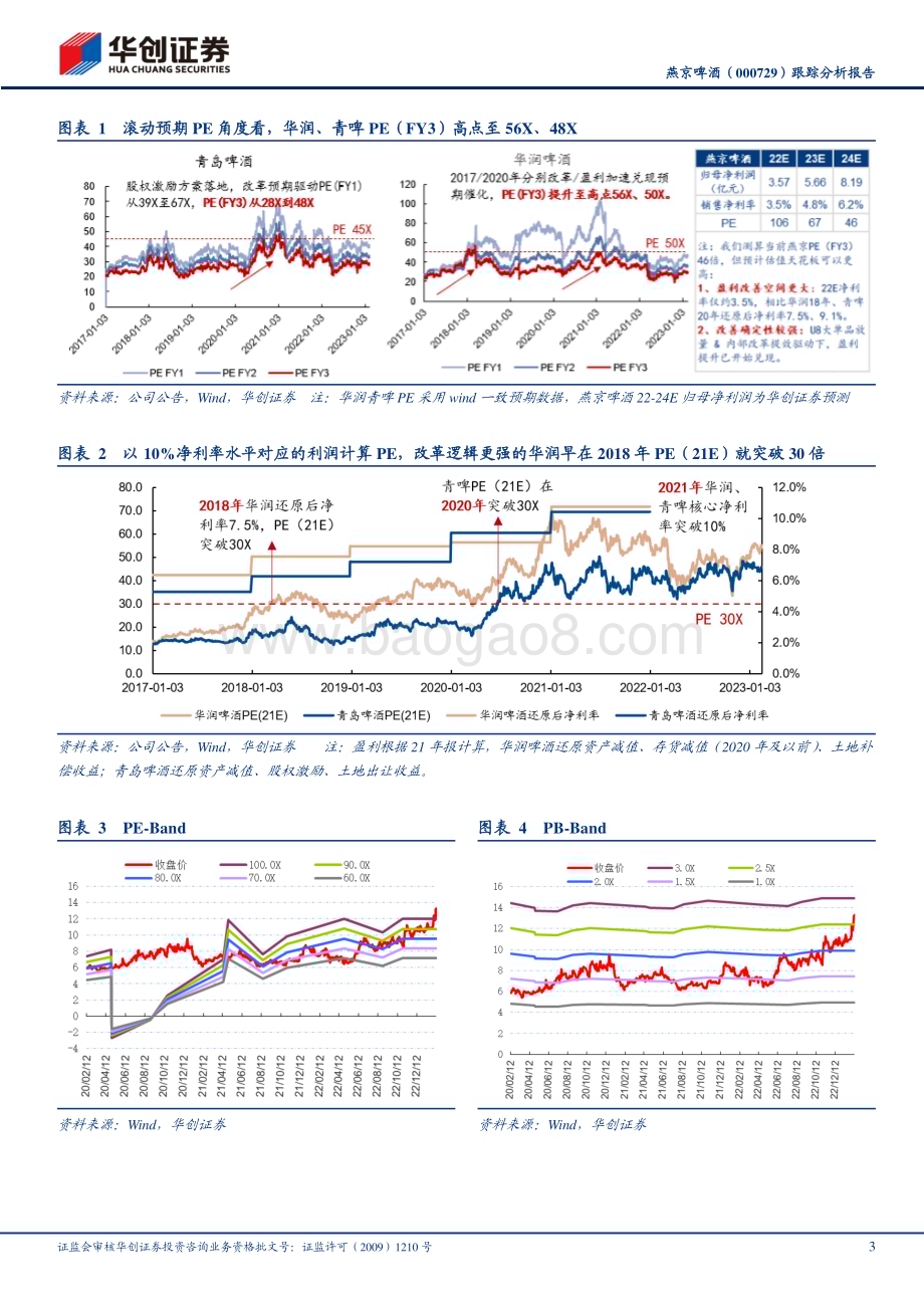 20230217-华创证券-燕京啤酒-000729.SZ-跟踪分析报告_改善趋势加速_上调目标价至18元_7页_1022kb.pdf_第3页