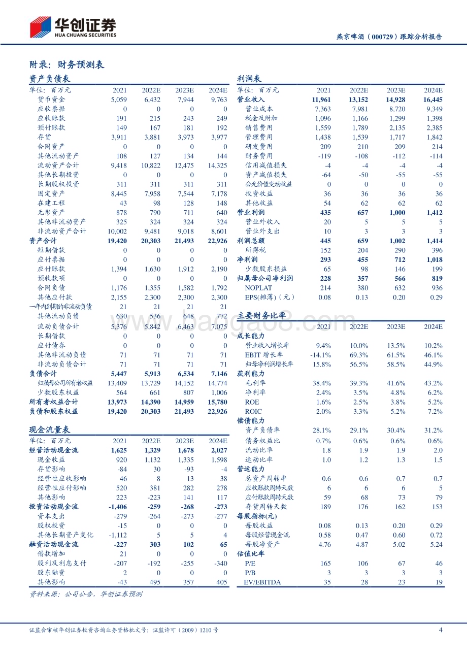 20230217-华创证券-燕京啤酒-000729.SZ-跟踪分析报告_改善趋势加速_上调目标价至18元_7页_1022kb.pdf_第4页