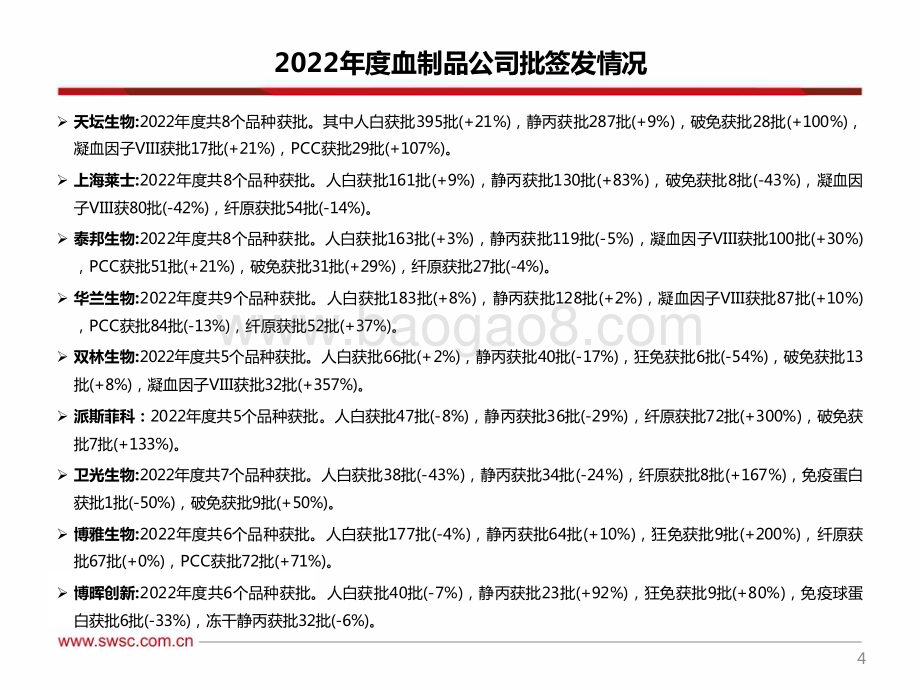 深度报告-20230216-西南证券-医药行业2022年度血制品批签发_静丙_因子类产品签发批次增长较快_68页_4mb.pdf_第5页