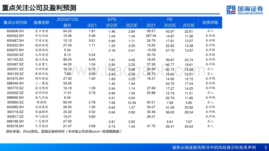 20230127-国海证券-风电行业2023年策略报告_周期向上_关注_两海__30页_1mb.pdf_第3页