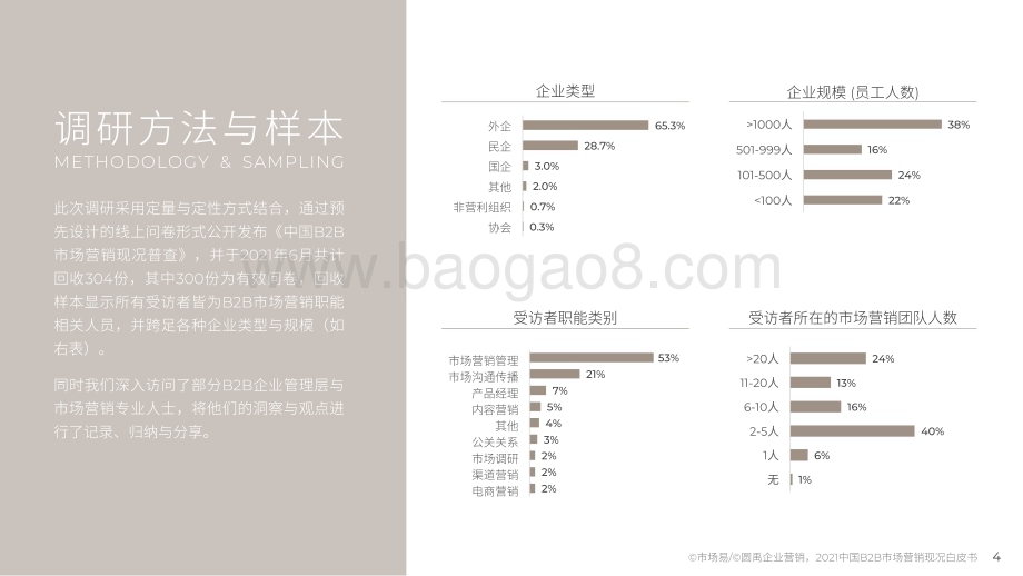 中国B2B市场营销现况白皮书2021_40页_8mb.pdf_第4页