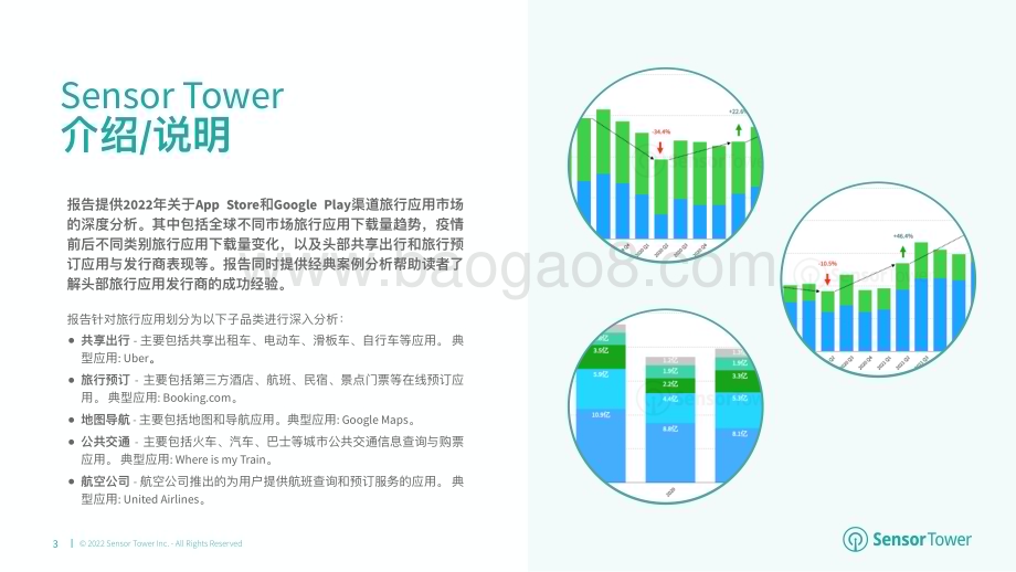 SensorTower：2022年全球旅行应用市场洞察_32页_17mb.pdf_第3页