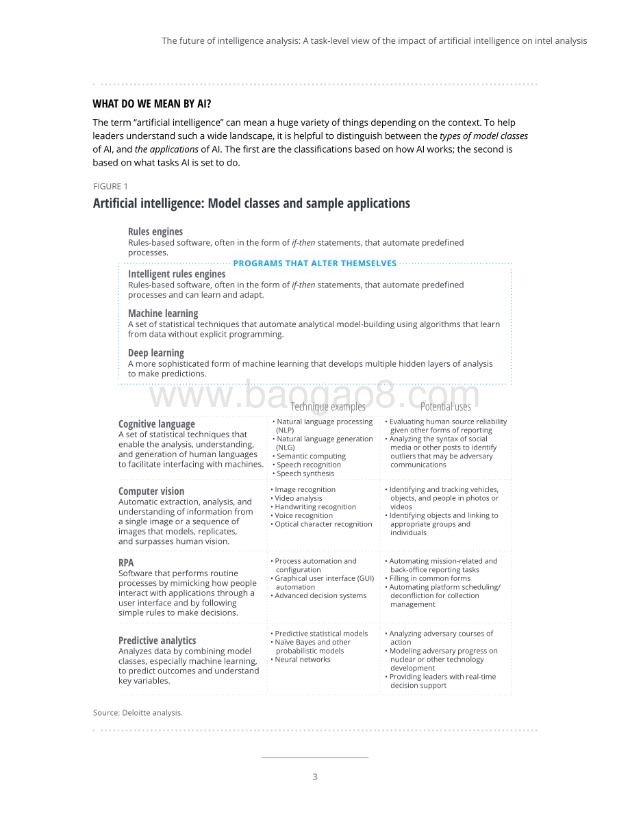 德勤：情报分析的未来_20页_610kb.pdf_第3页