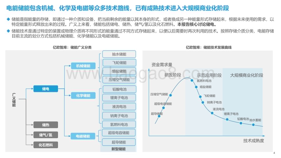 亿欧智库：2023年中国储能产业发展研究报告_47页_2mb.pdf_第4页