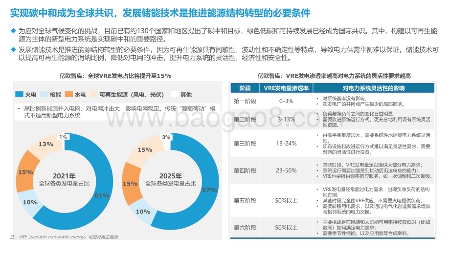 亿欧智库：2023年中国储能产业发展研究报告_47页_2mb.pdf_第5页