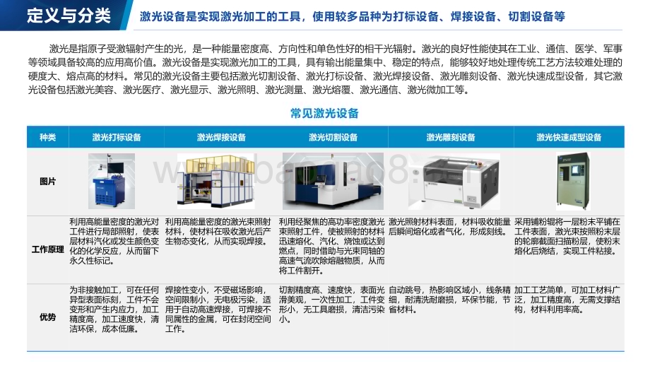 20230112-亿渡数据-2022年中国激光设备行业研究报告_23页_4mb.pdf_第5页