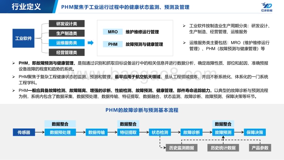 亿渡数据：2022年中国PHM行业研究报告_25页_1mb.pdf_第5页