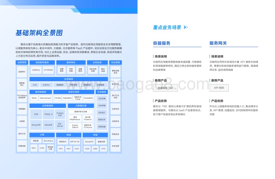 2024-2025互联网架构全景及业务场景解决方案.pdf_第4页