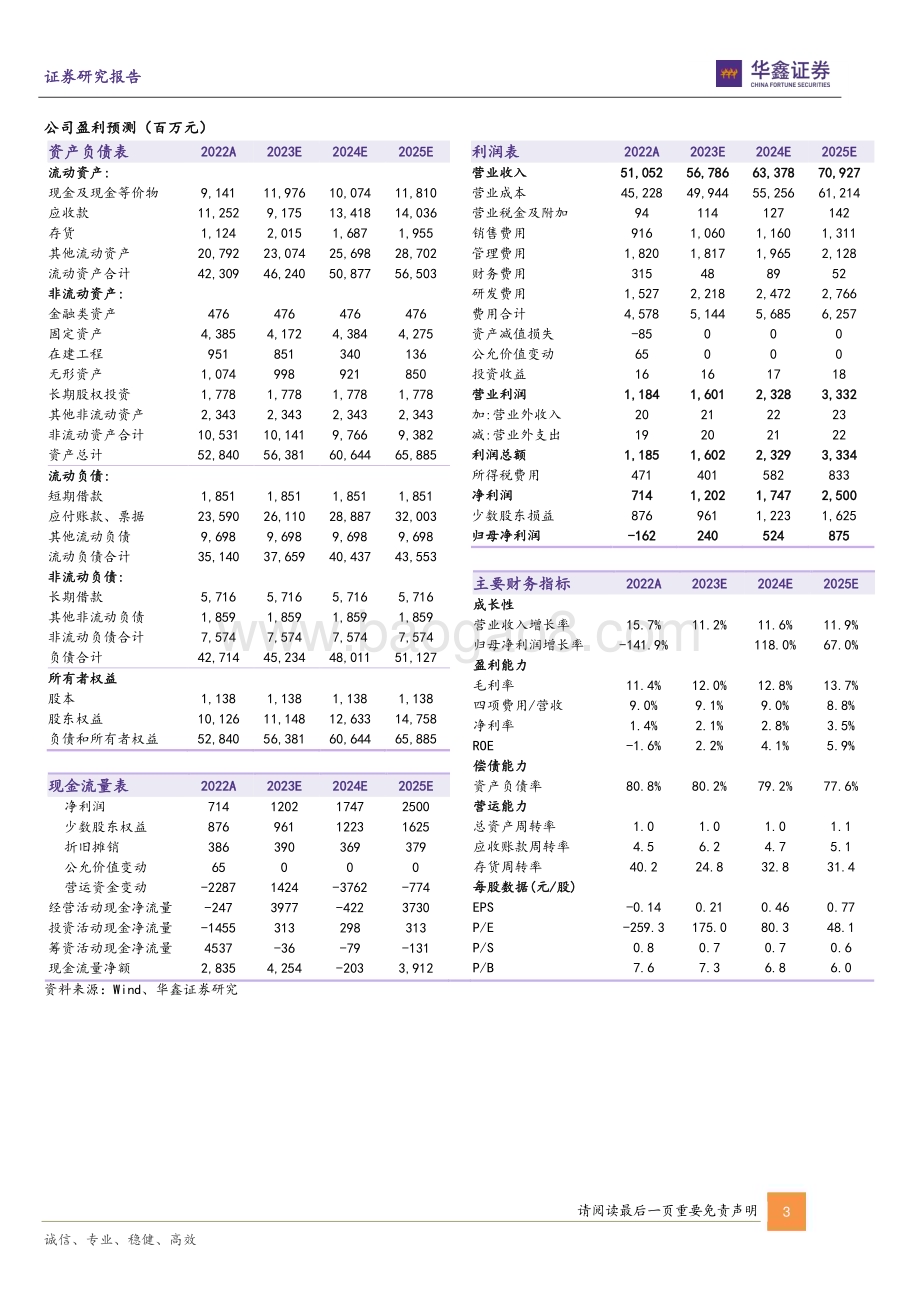 20230627-华鑫证券-深桑达A-000032.SZ-公司动态研究报告_以_云数_为底_积极拥抱大模型浪潮_5页_291kb.pdf_第3页