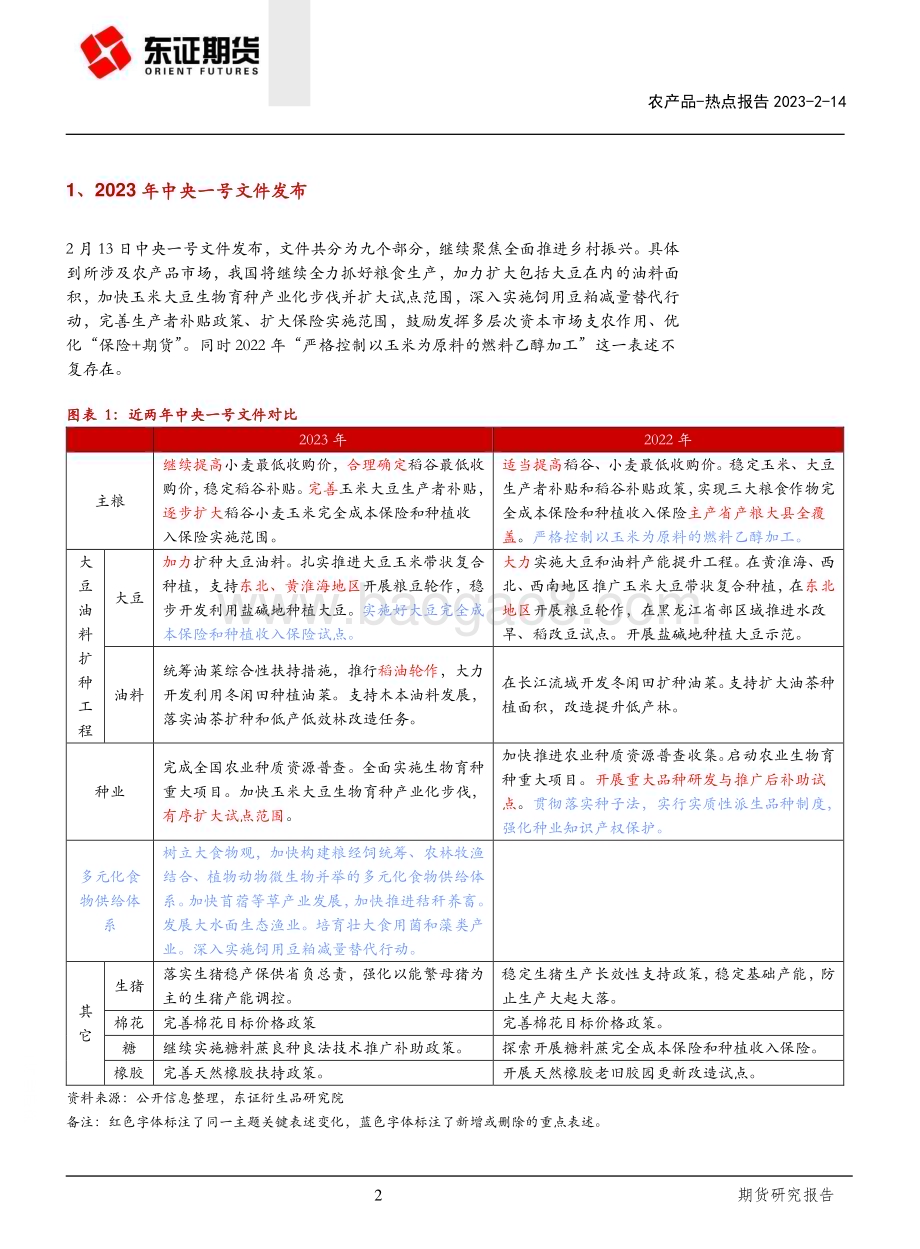 20230214-东证期货-农产品热点报告_2023年中央一号文件解读_11页_752kb.pdf_第2页