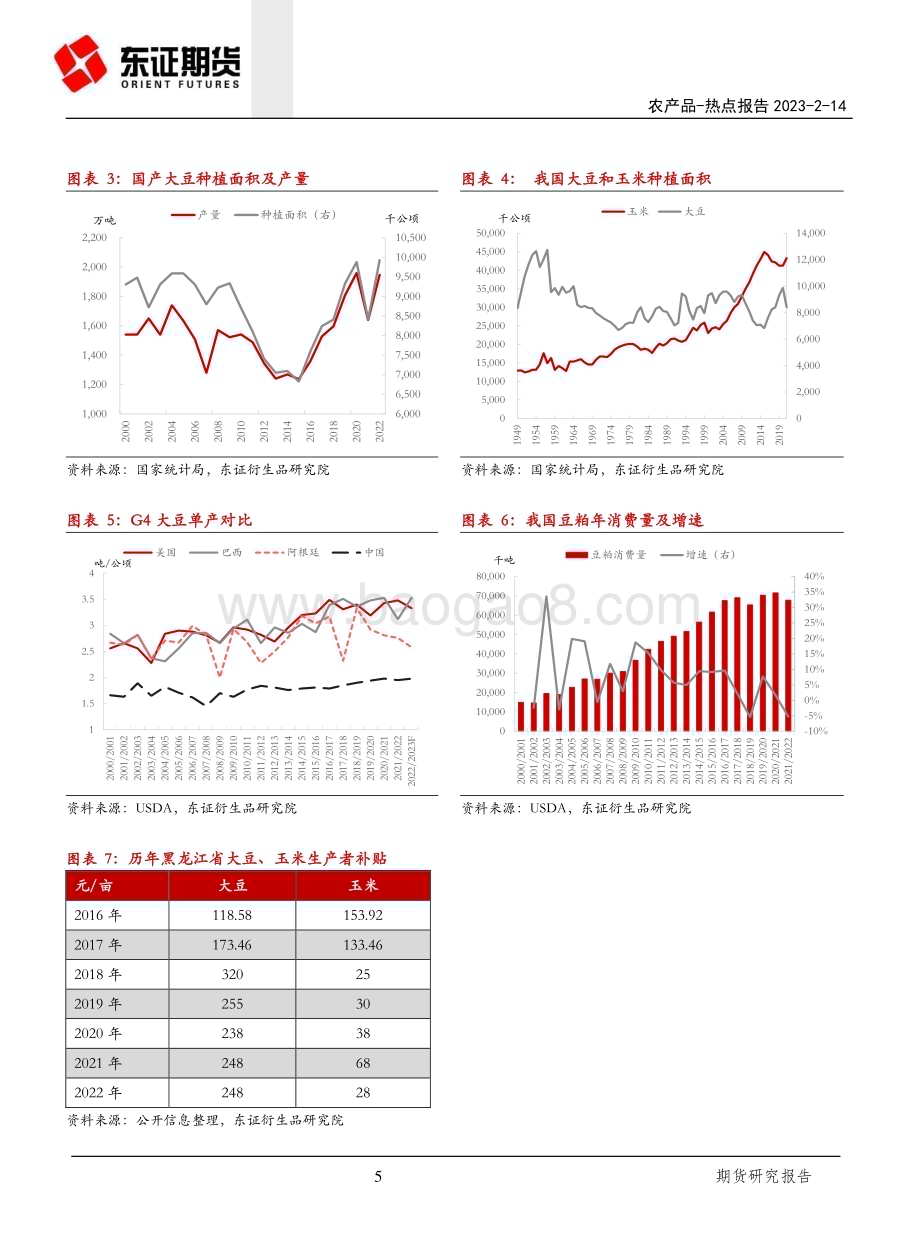 20230214-东证期货-农产品热点报告_2023年中央一号文件解读_11页_752kb.pdf_第5页