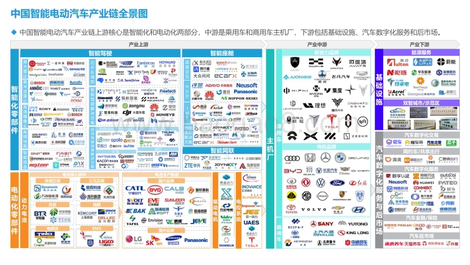 亿欧智库：2022中国智能电动汽车产业链全景图_14页_5mb.pdf_第2页