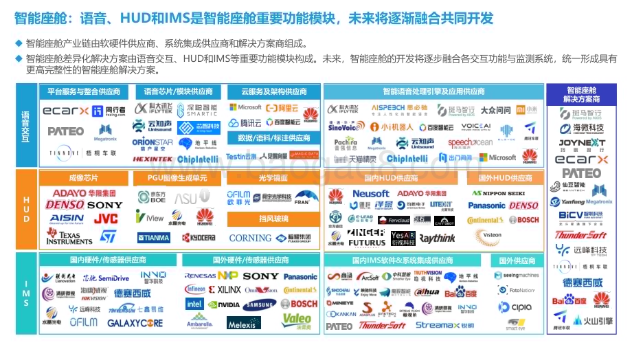 亿欧智库：2022中国智能电动汽车产业链全景图_14页_5mb.pdf_第4页
