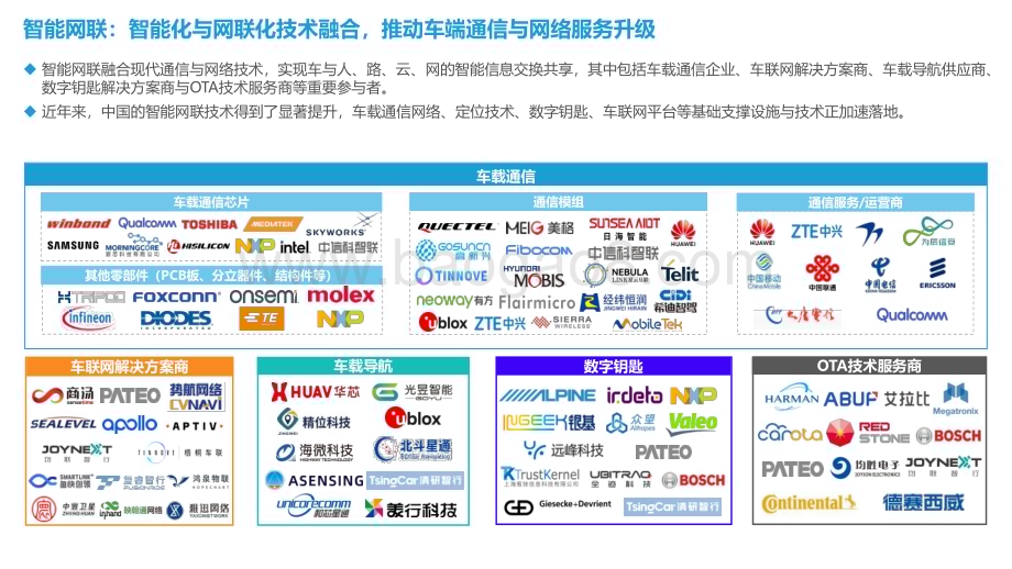 亿欧智库：2022中国智能电动汽车产业链全景图_14页_5mb.pdf_第5页