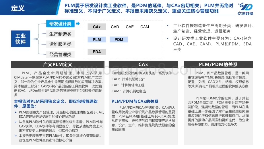 中国工业软件产品系列报告三：2022年中国PLM行业报告_25页_2mb.pdf_第5页