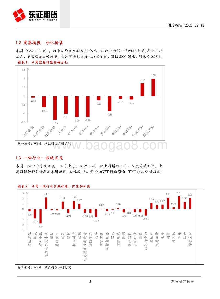 20230212-东证期货-股指期货周度报告_基本面拉锯_股指缩量回调_16页_5mb (1).pdf_第5页
