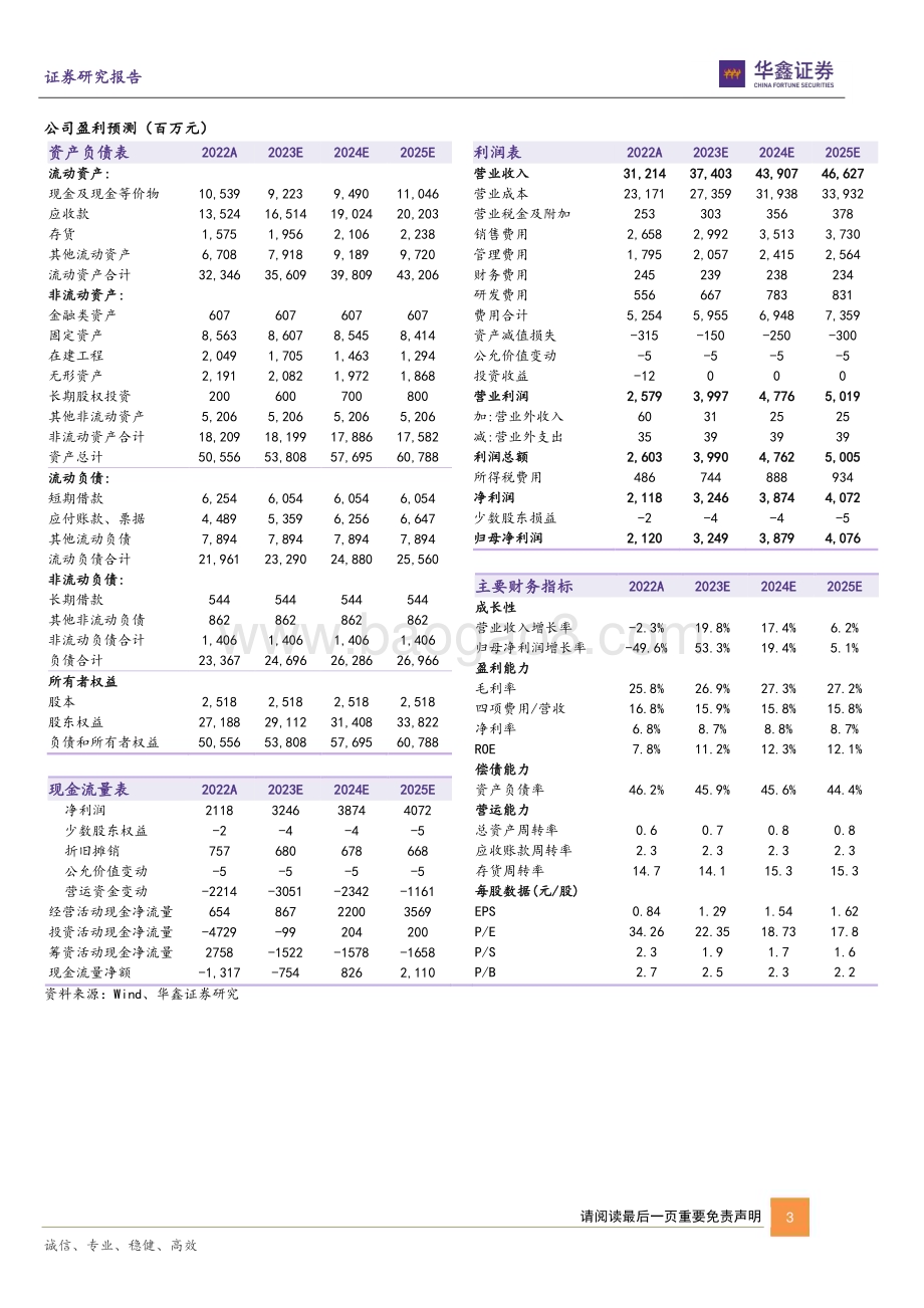 20230612-华鑫证券-东方雨虹-002271.SZ-公司动态研究报告_经营业绩拐点显现_股权激励彰显公司信心_5页_287kb.pdf_第3页