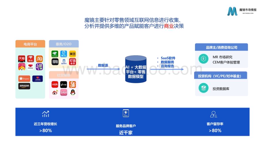 魔镜市场情报：2022药食同源机会点洞察_36页_4mb.pdf_第2页