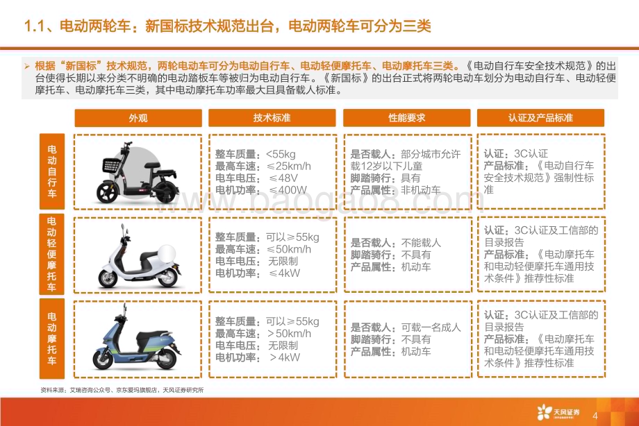 深度报告-20230105-天风证券-新兴产业_海外_电新_电动两轮车行业_市场扩容+格局优化持续演绎_两轮车市场亮点纷呈_36页_2mb.pdf_第4页