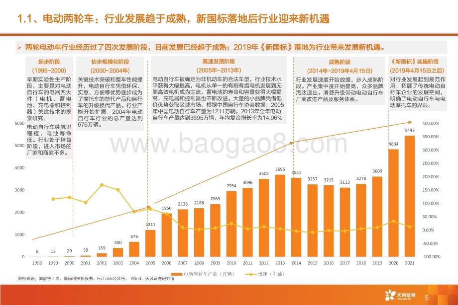 深度报告-20230105-天风证券-新兴产业_海外_电新_电动两轮车行业_市场扩容+格局优化持续演绎_两轮车市场亮点纷呈_36页_2mb.pdf_第5页