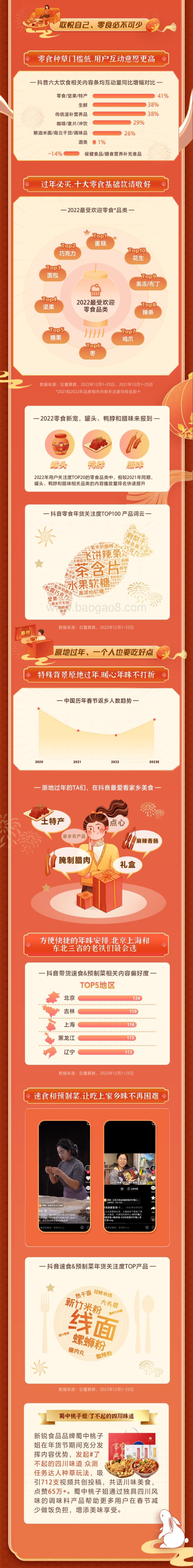 巨量算数：2023抖音食品年货消费洞察_6页_22mb.pdf_第4页