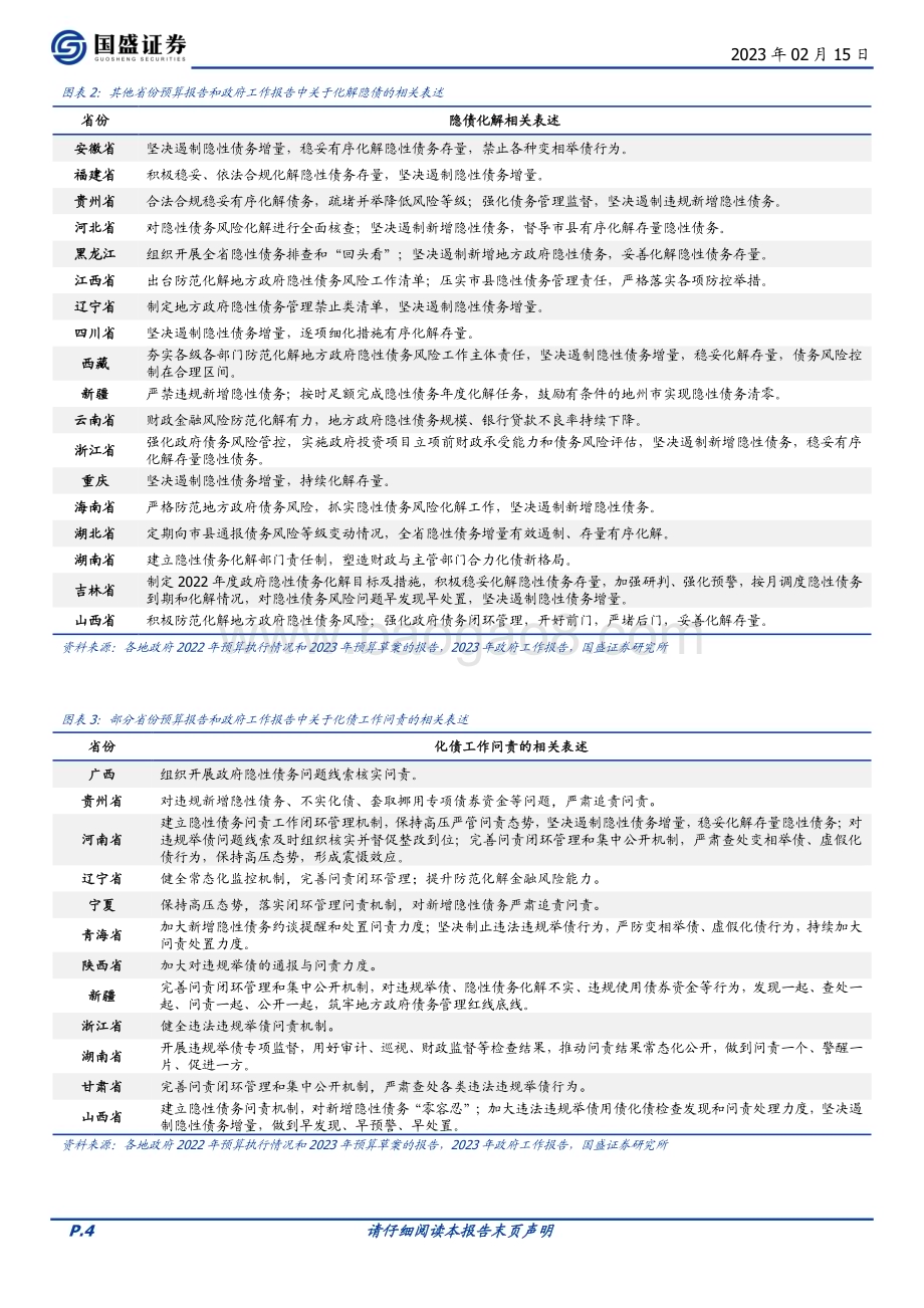 20230215-国盛证券-固定收益专题_从各地预算报告看化债_13页_524kb.pdf_第4页