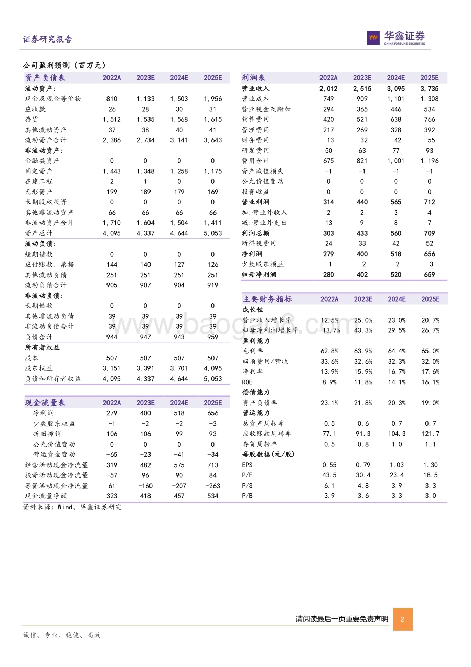 20230604-华鑫证券-金徽酒-603919.SH-公司动态研究报告_产品结构持续优化_省外扩张继续推进_4页_264kb.pdf_第2页