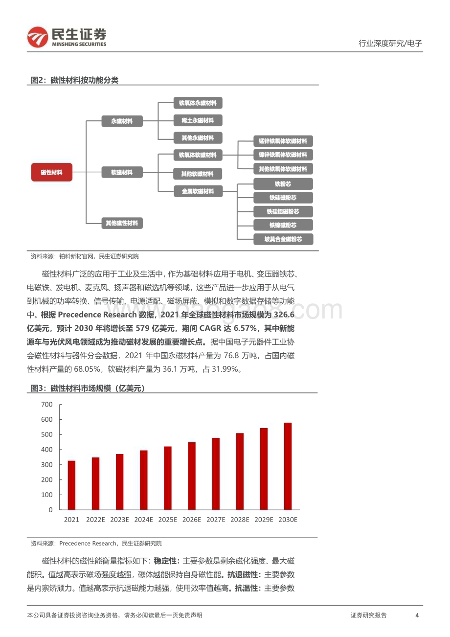 深度报告-20230213-民生证券-磁性元器件深度报告_乘新能源之风_磁性元器件破竹建瓴_47页_5mb (1).pdf_第4页
