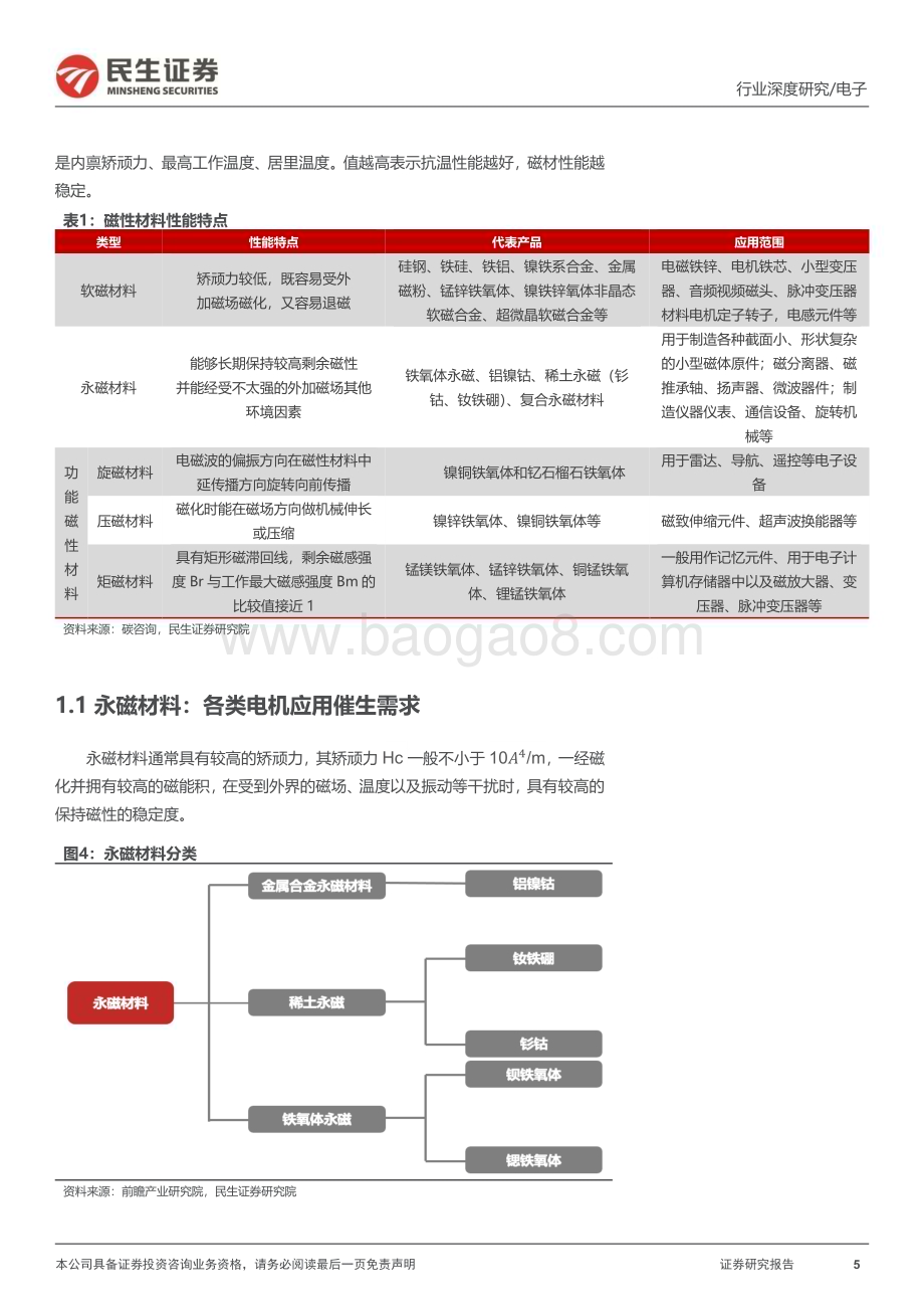 深度报告-20230213-民生证券-磁性元器件深度报告_乘新能源之风_磁性元器件破竹建瓴_47页_5mb (1).pdf_第5页