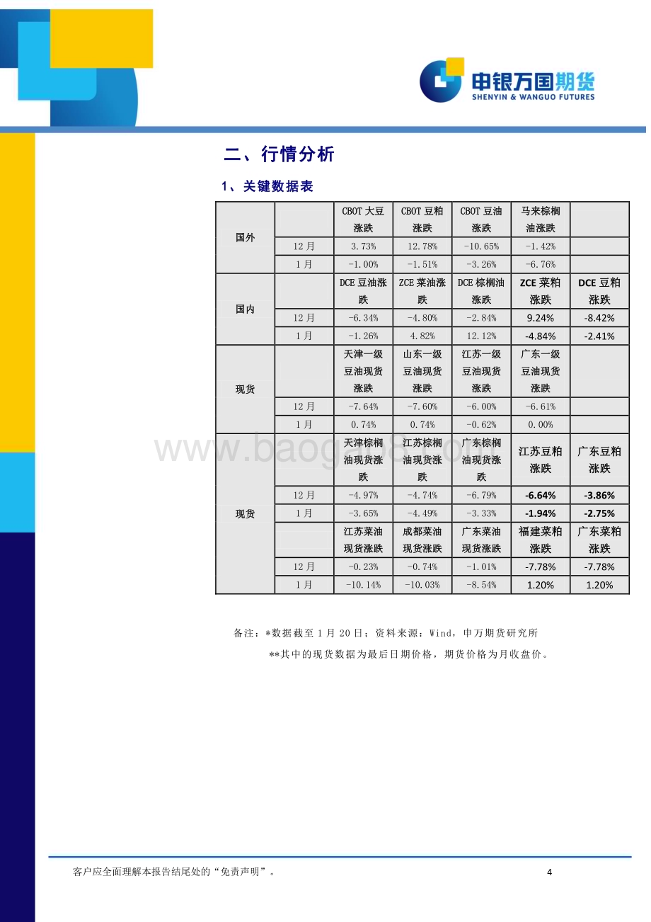 20230130-申银万国期货-2月份油脂油料期货投资策略报告_油粕供应分化_关注需求表现_16页_1mb (1).pdf_第4页