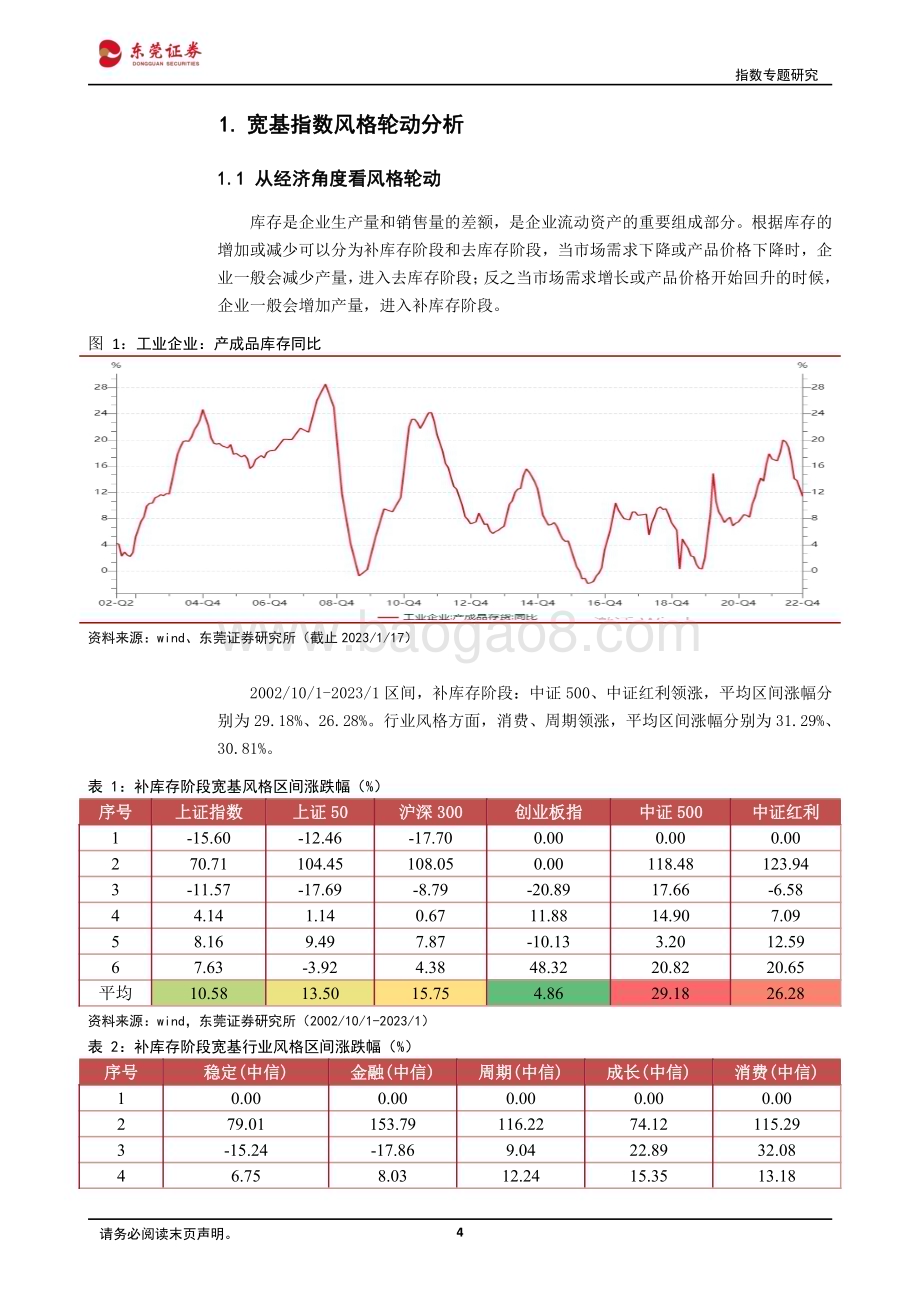 20230120-东莞证券-2023年上半年宽基指数投资策略_大盘风格占优_17页_3mb.pdf_第4页