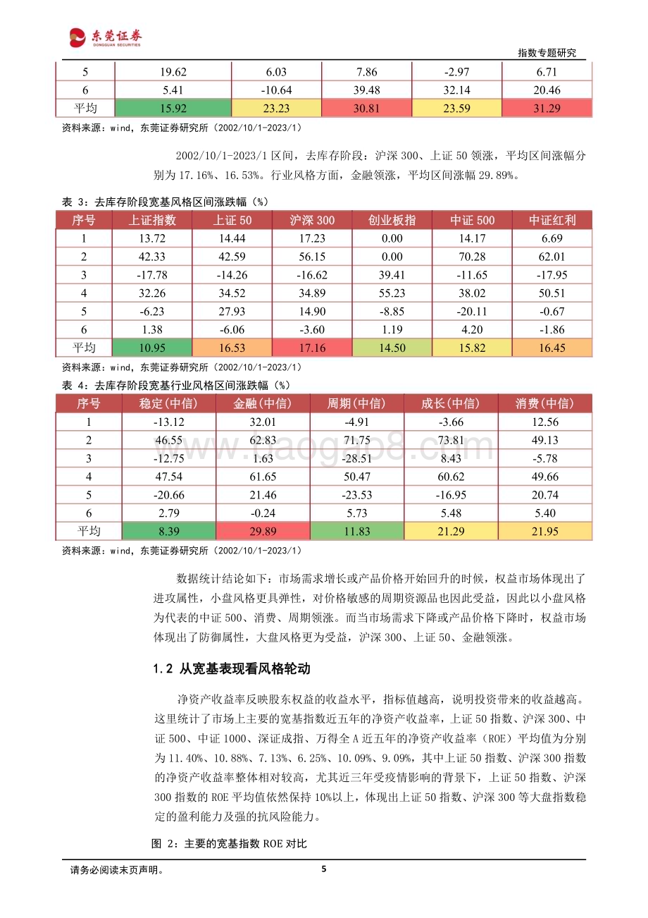 20230120-东莞证券-2023年上半年宽基指数投资策略_大盘风格占优_17页_3mb.pdf_第5页