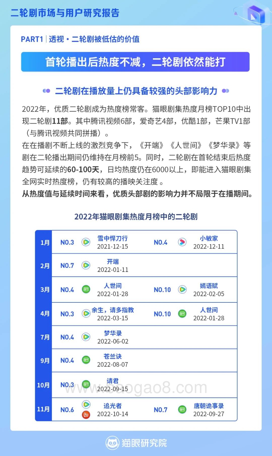 猫眼研究院：二轮剧市场与用户研究报告_11页_2mb.pdf_第4页