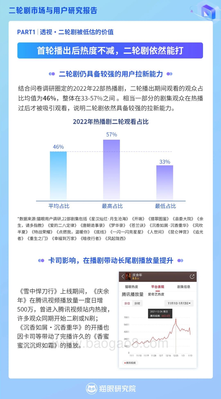 猫眼研究院：二轮剧市场与用户研究报告_11页_2mb.pdf_第5页