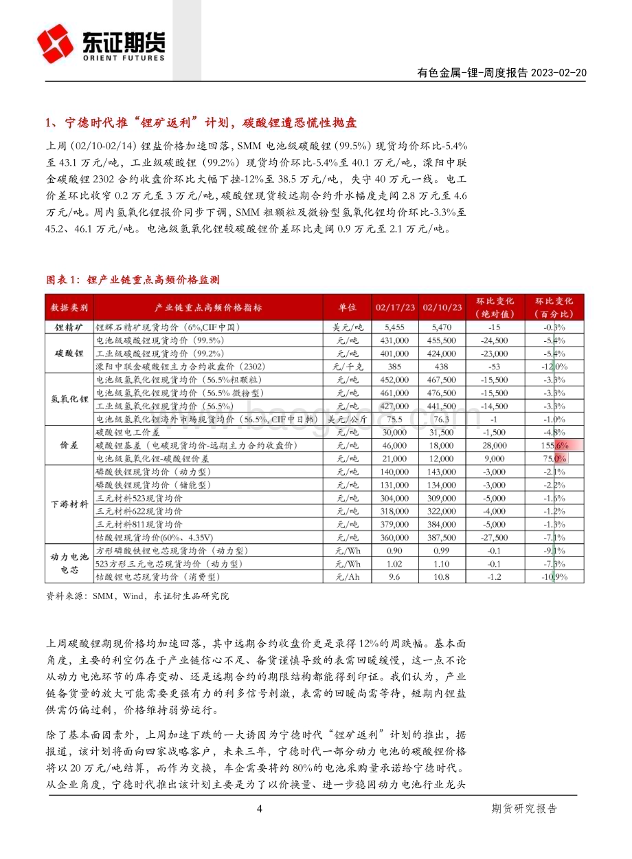 20230220-东证期货-锂周度报告_宁德时代推_锂矿返利_计划_碳酸锂遭恐慌性抛盘_12页_3mb (1).pdf_第4页