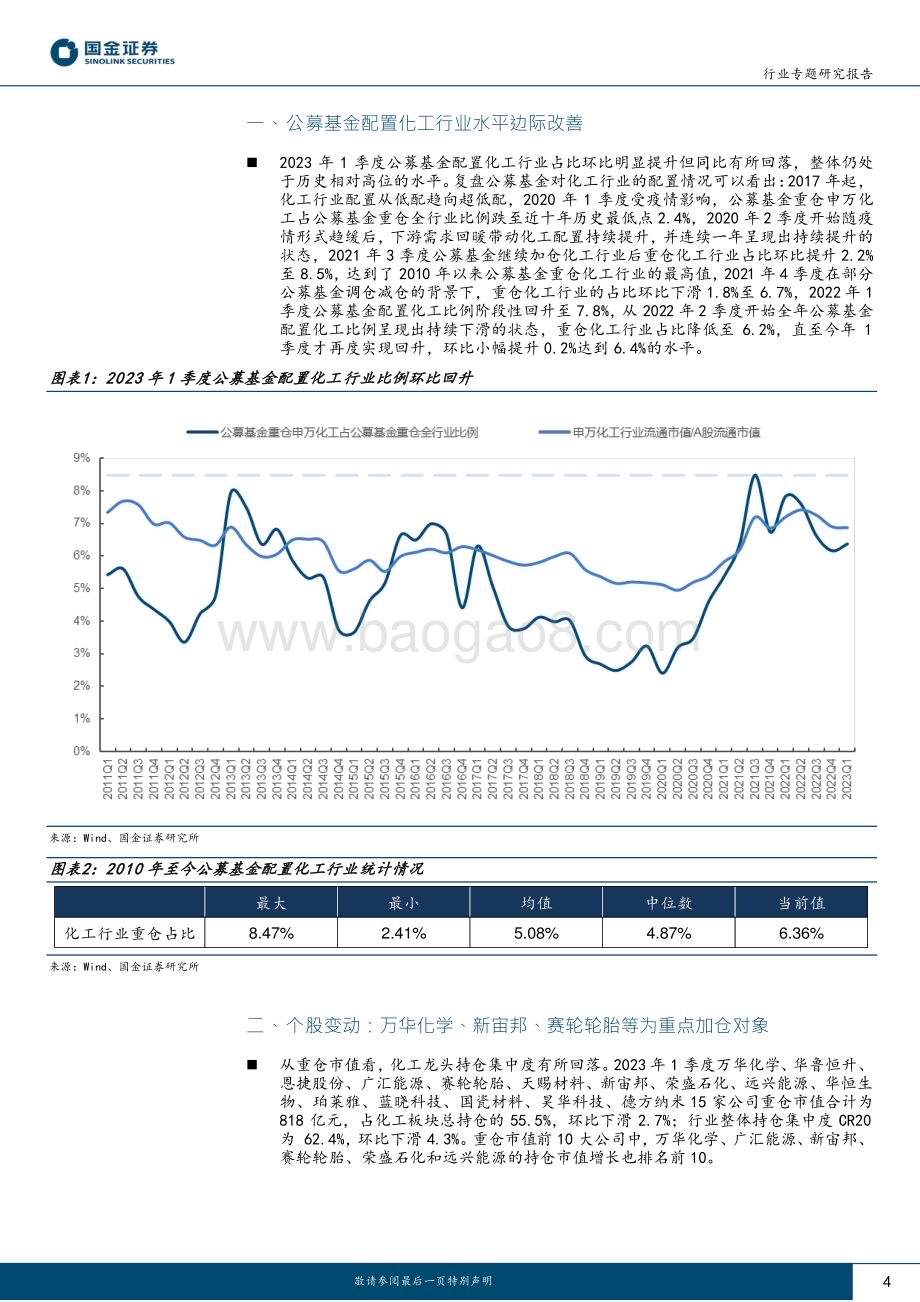 20230506-国金证券-基础化工行业专题研究报告_弱复苏下龙头白马再获关注_主题投资值得期待_18页_1mb.pdf_第4页