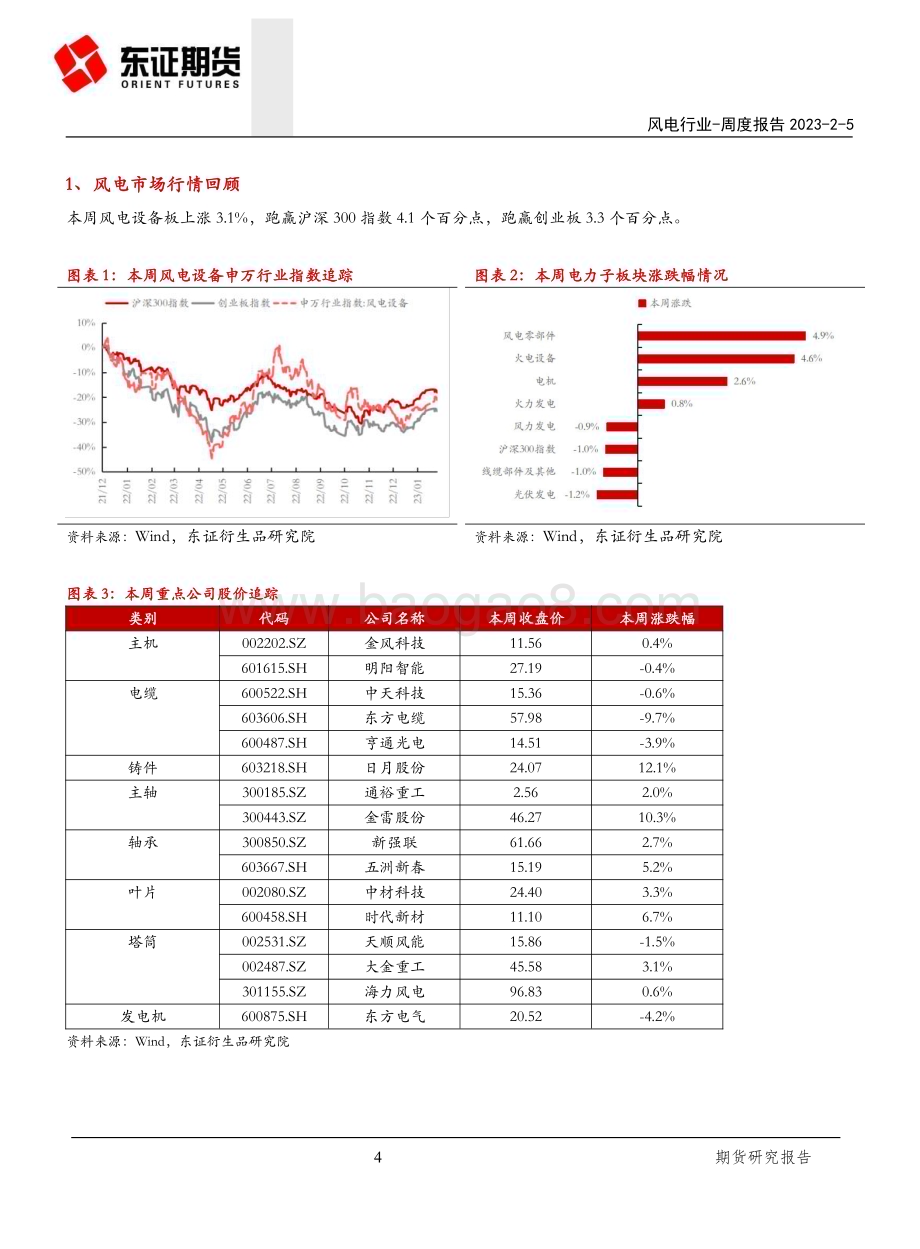 20230205-东证期货-风电行业周度报告_内蒙古优选本土设备_风电属地优势强化_16页.pdf_第4页